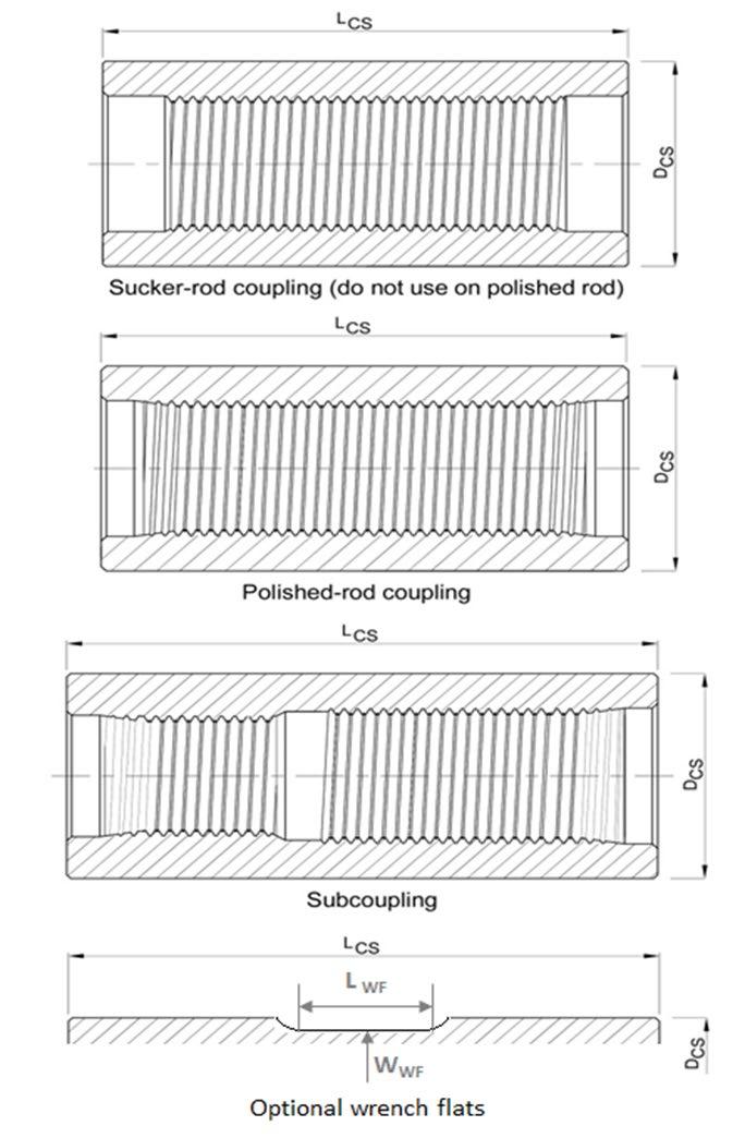 Coupling drawing overview